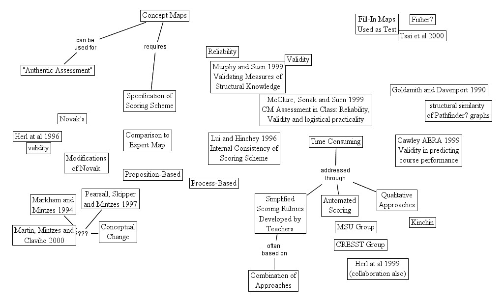 Concept Map Evaluation